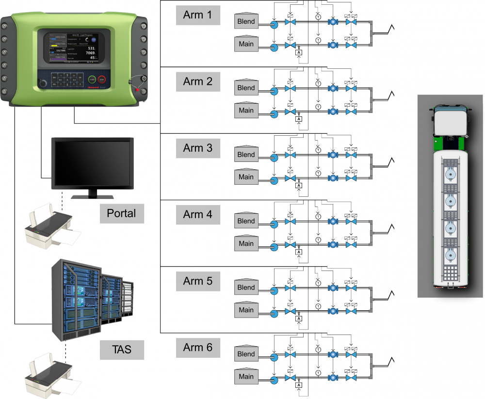 msc-l multistream controller schemat