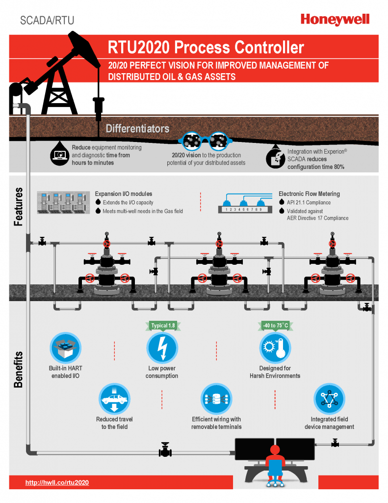 rtu2020-infographic