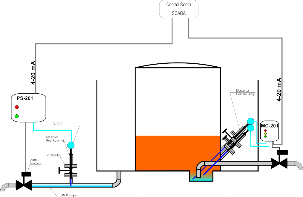 AGAR_system_odwadniajacy_zbiorniki