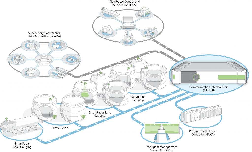 CIU888 Configuration