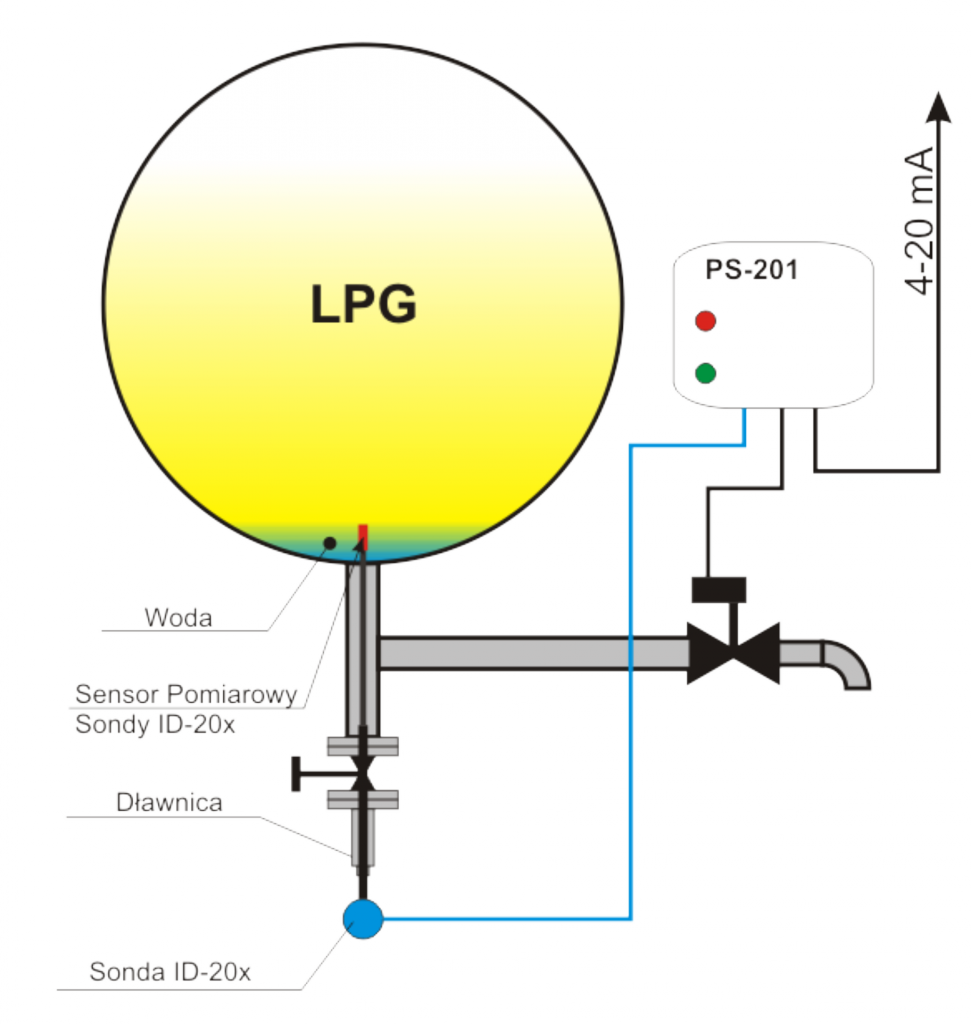 LPG-system-odwadniajacy
