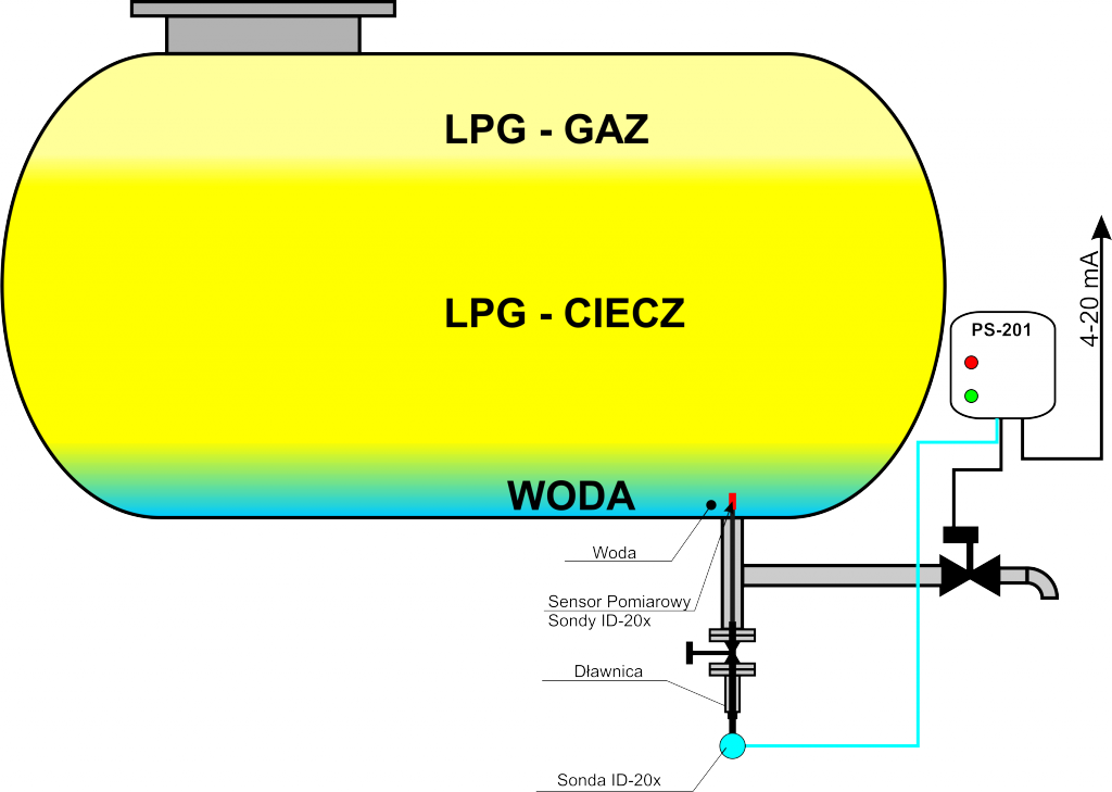 Odwodnienie_LPG