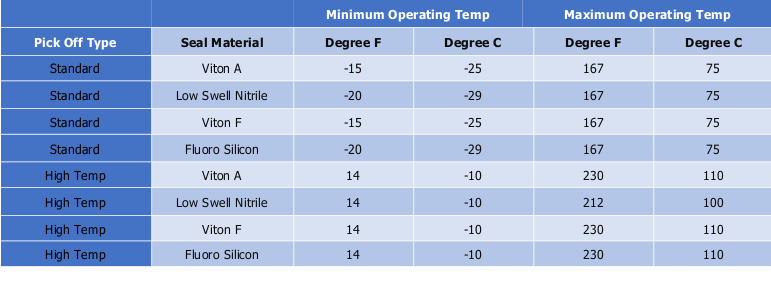 tab_temp