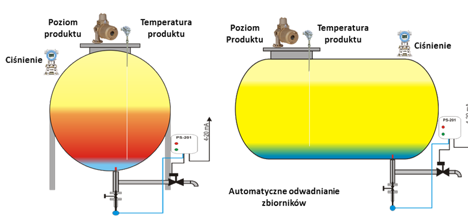 grafika_zbiornik_plyw